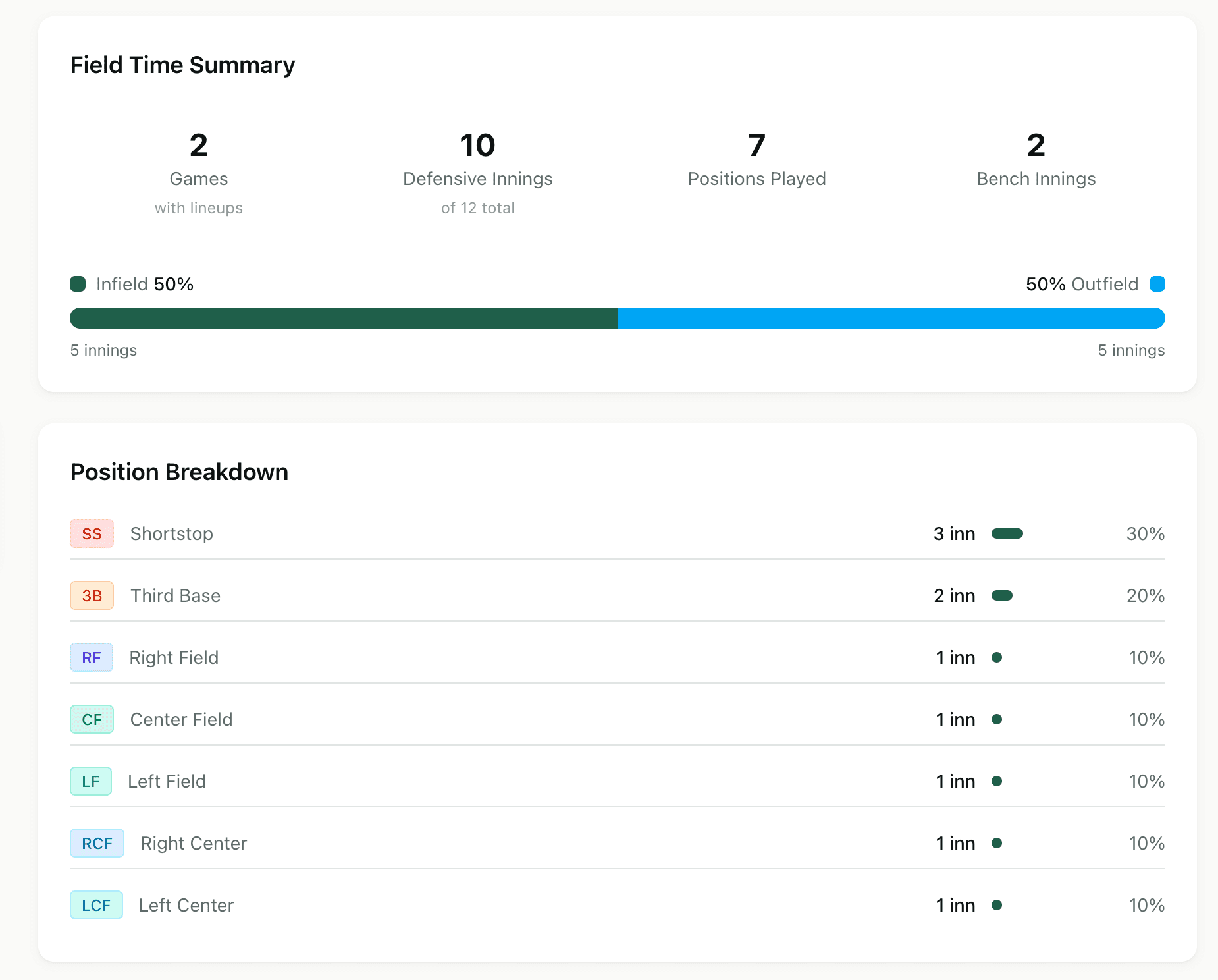 Development goals and progress tracking